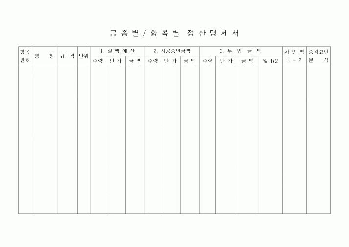 (공사예산/실행)공종별/항목별정산명세서