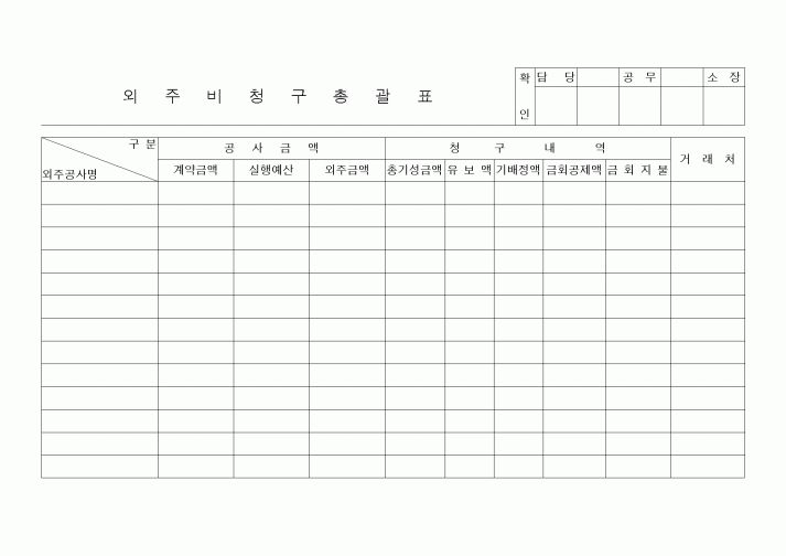 (공사예산/실행)외주비청구총괄표 