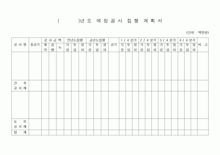 (공사예산/실행)()년 도예 정 공 사집 행계 획 서