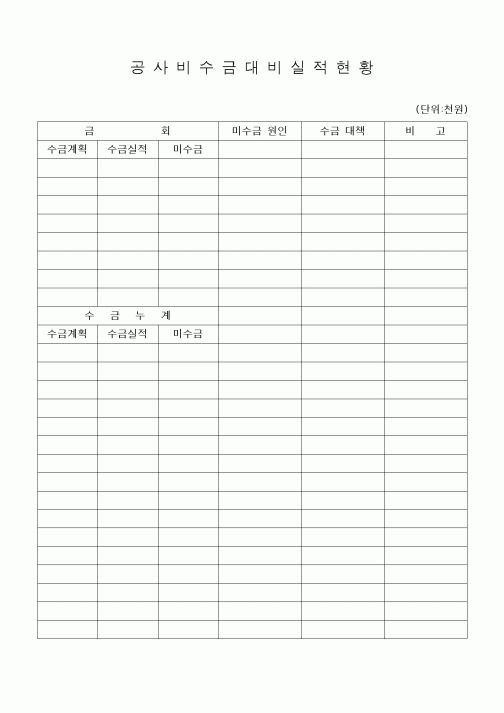 (공사예산/실행)공사비수금대비실적현황