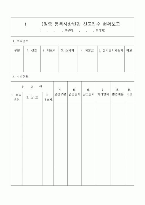 (기타건설)등록사항변경 신고접수 현황보고