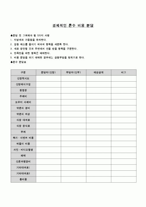 (혼인/이혼)경제적인 혼수 비용 분담