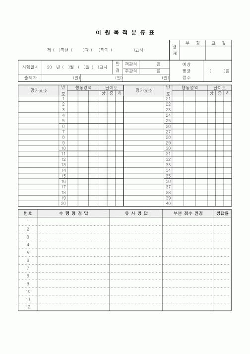 (중/고등학교)이원목적 분류표