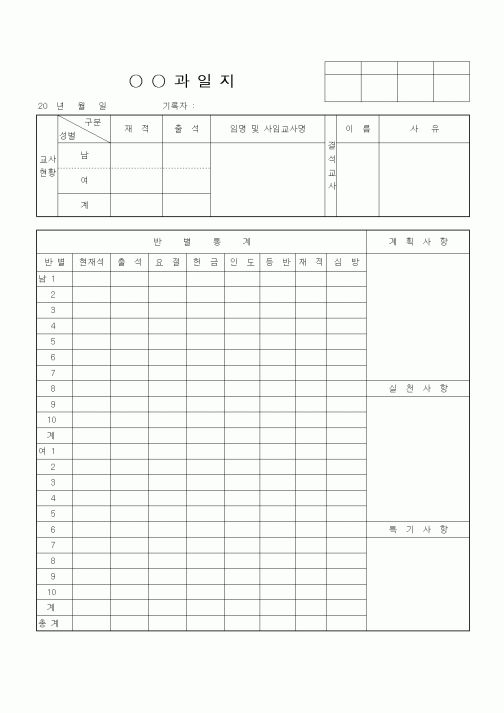 (제례서식)과일지