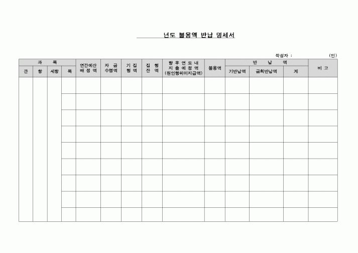 (교육행정)불용액반납명세서