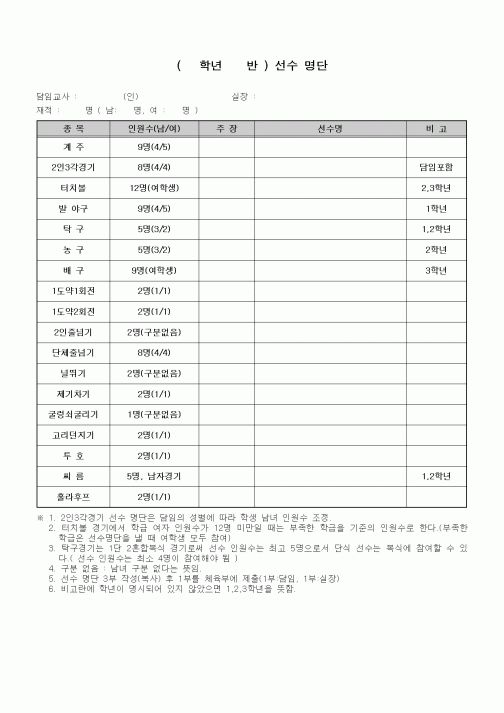 (중/고등학교)선수 명단
