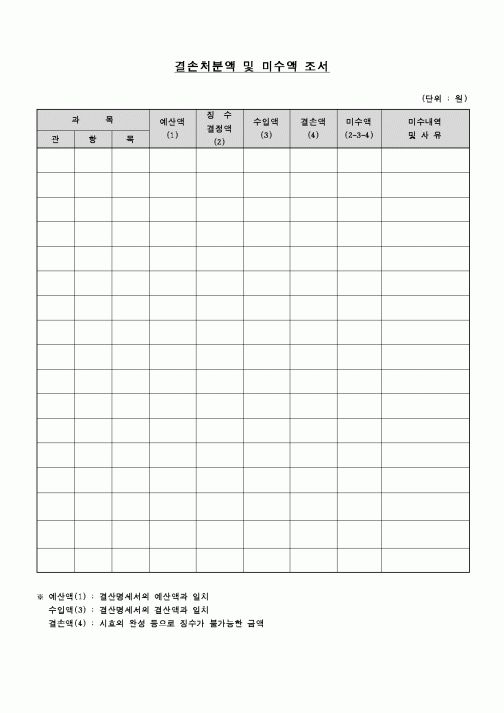 (교육행정)결손처분액 및 미수액 조서