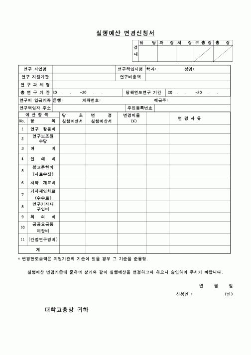 (교육행정)실행예산 변경신청서