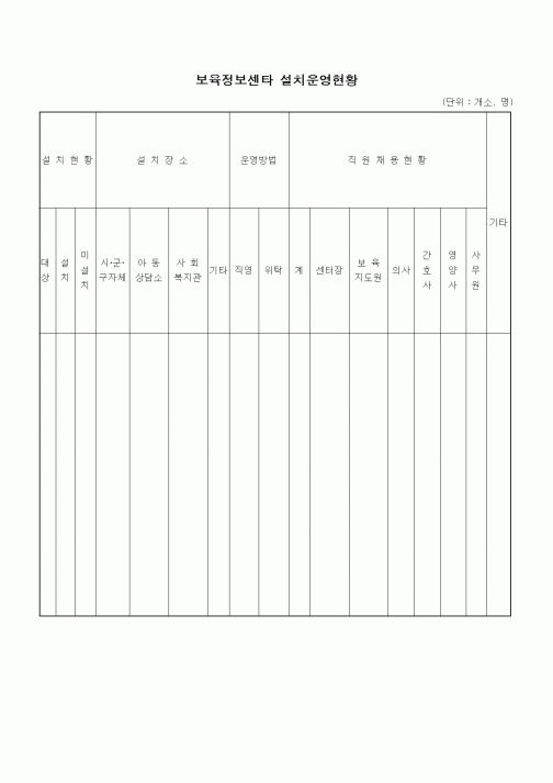 (특수/보육/유치원)보육정보센타 설치운영현황