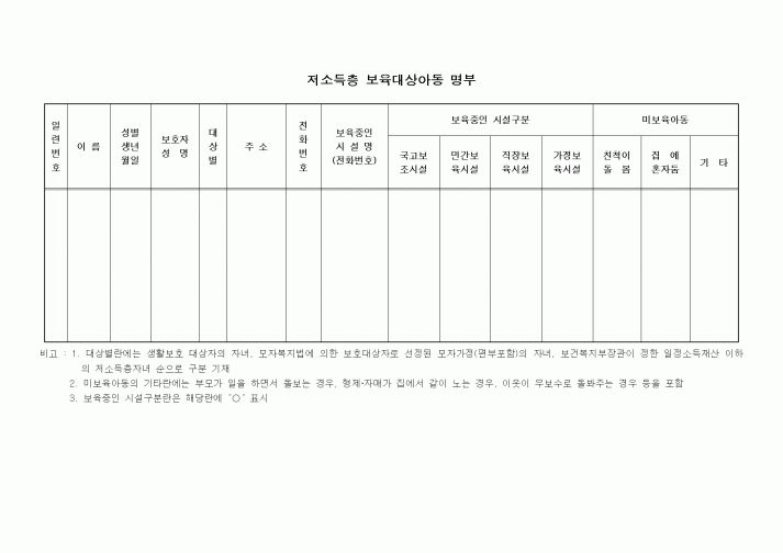 (특수/보육/유치원)저소득층 보육대상아동 명부