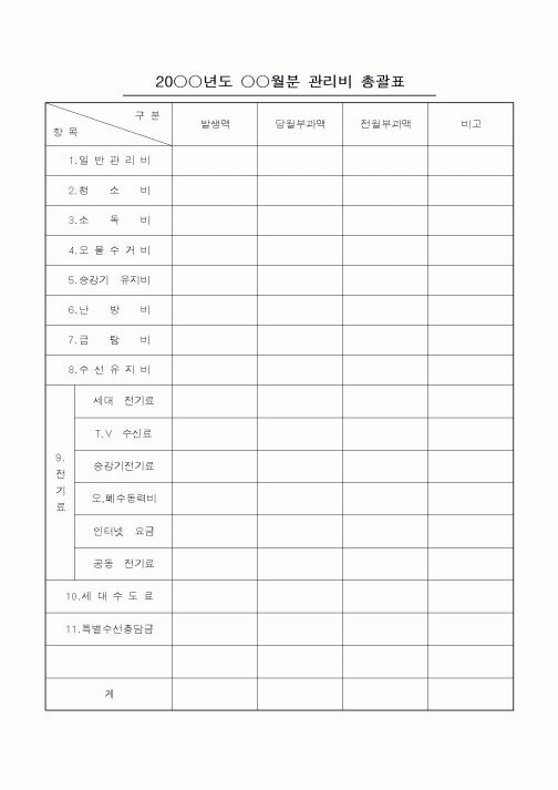 (총무)월분 관리비 총괄표