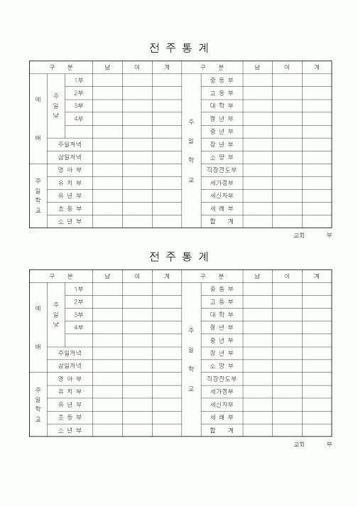 (제례서식)전주통계