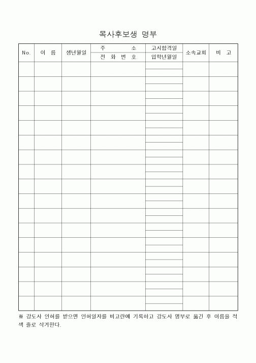(제례서식)목사후보생 명부