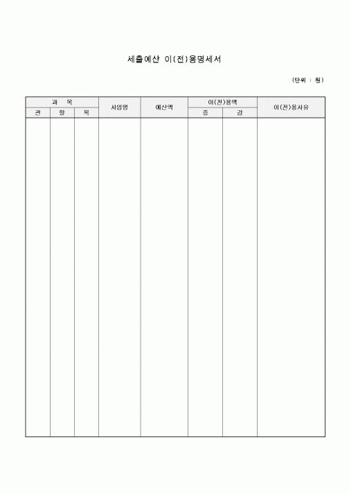 (교육행정)세출예산 이용명세서