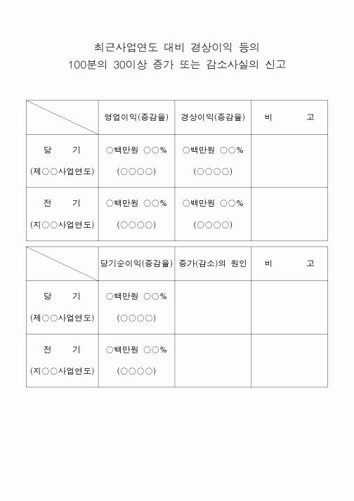 (민사소송)최근사업연도 대비 경상이익 등의 100분의 30이상 증가 또는 감소사실의 신고