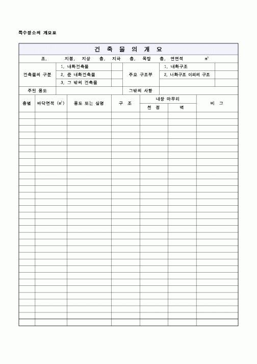 (현장/공사착공)건축물의개요