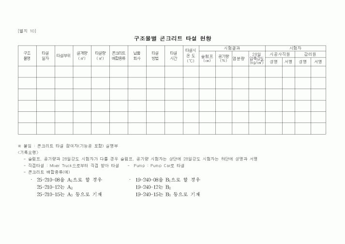 (현장/공사착공)구조물별 콘크리트 타설 현황