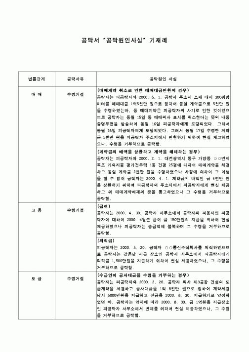 (공탁관련)공탁서 공탁원인사실 기재례