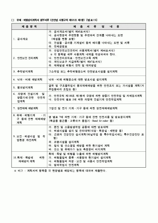 (회사규정)유해·위험방지계획서 첨부서류