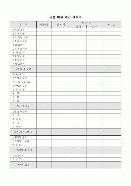 (혼인/이혼)결혼 비용 예산 계획표2