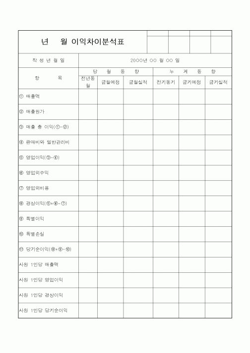 (기타)년월 이익차이분석표