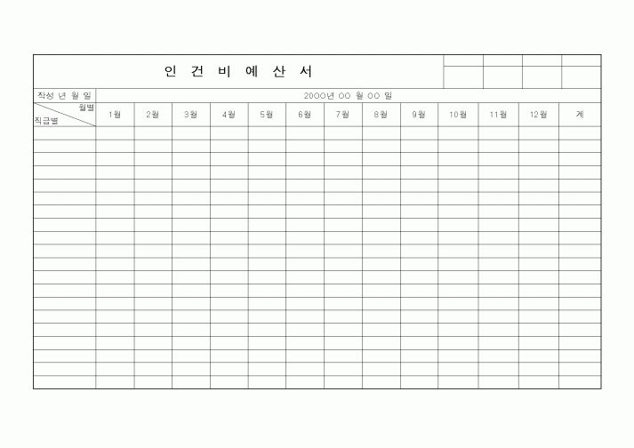 (기획서)인건비예산서