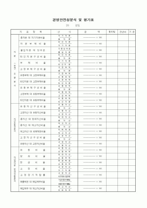 (경영)경영안전성분석 및 평가표9