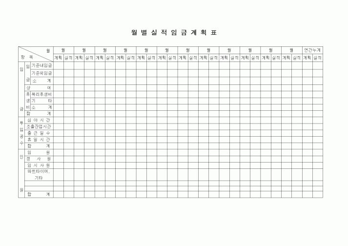 (경리)월별실적임금계획표1