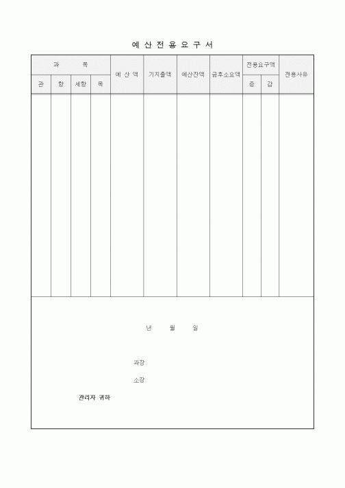 (기타)예산전용요구서
