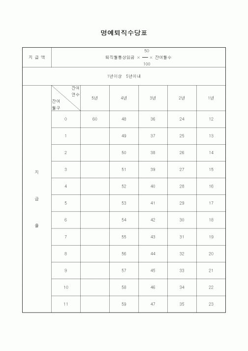 (경리)명예퇴직수당표2