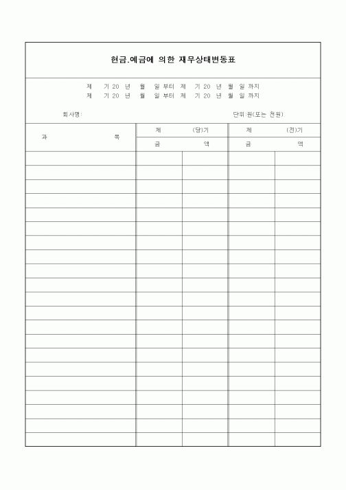(은행/금융)현금.예금에 의한 재무상태변동표