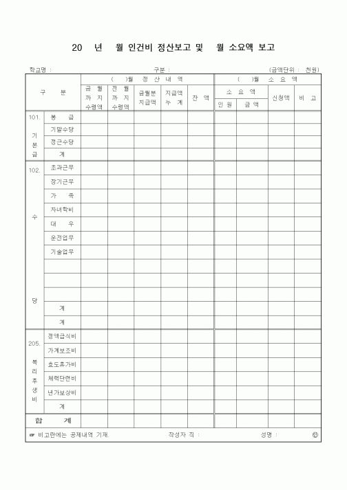 (기타)20 년 월 인건비 정산보고 및 월 소요액 보고