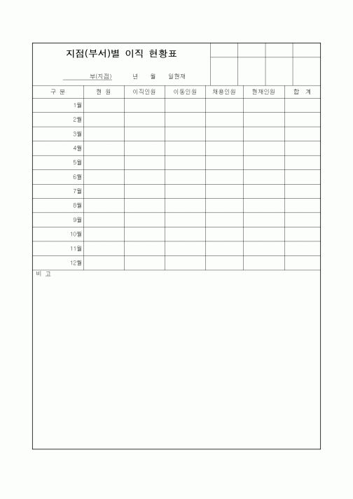 (인사/노무)지점(부서)별 이직 현황표
