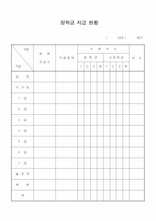 (기타)장학금 지급 현황