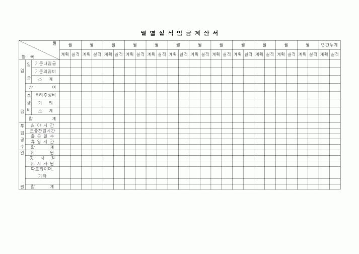 (인사/노무)월별실적임금계산서