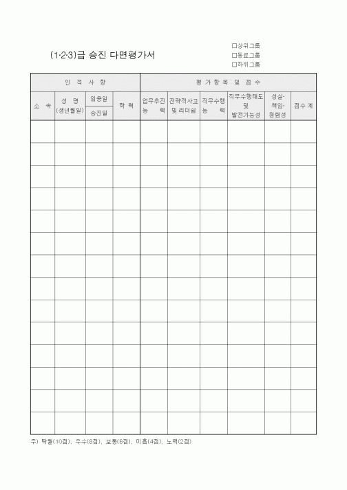 (인사/노무)(1·2·3)급 승진 다면평가서