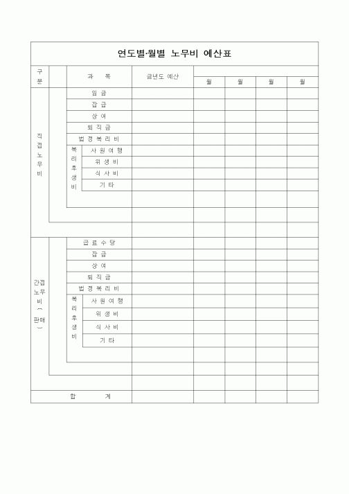 (인사/노무)연도별·월별 노무비 예산표