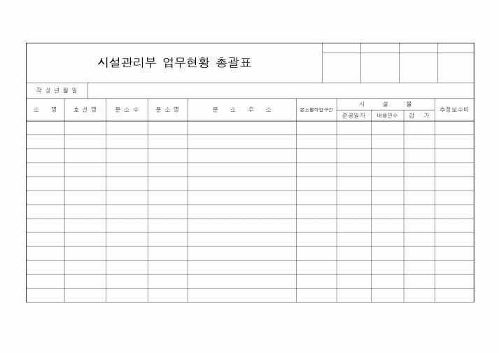 (안전관리)시설관리부 업무현황 총괄표