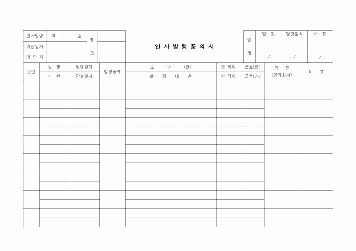 (인사/노무)인사발령품의서