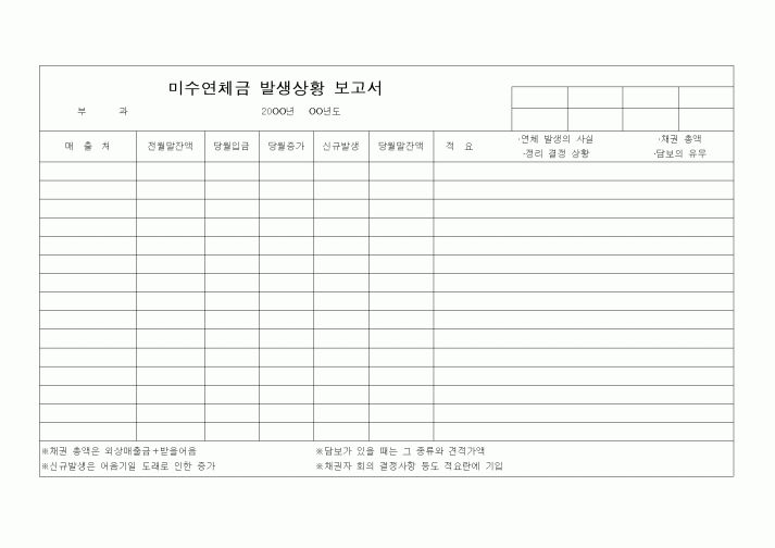 (기타)미수연체금 발생상황 보고서