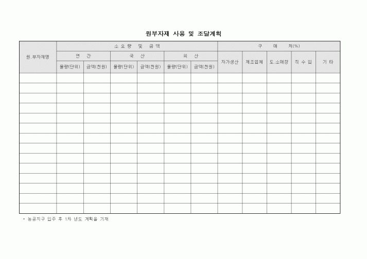 (구매/외주서식)원부자재 사용 및 조달계획2