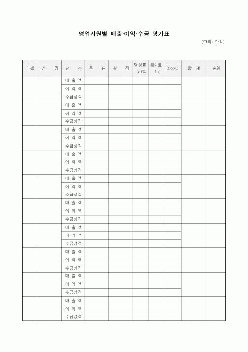 (영업)영업사원별 매출.이익.수금 평가표
