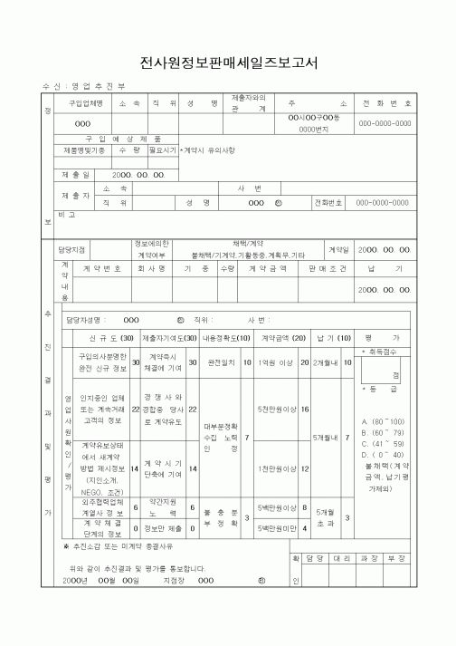 (기타)전사원정보판매세일즈보고서