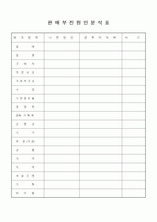 (판매/영업)판매부진원인분석표3