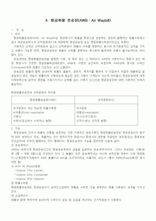 (영어서식)항공화물 운송장(AWB：Air Waybill)