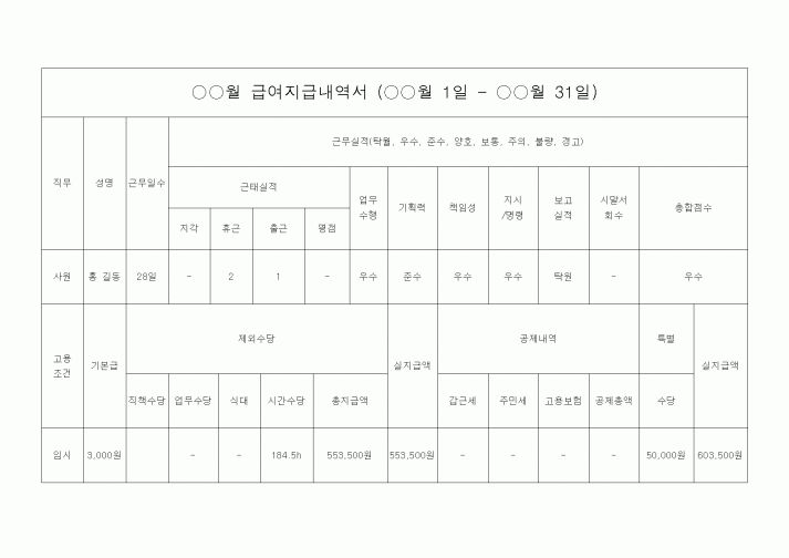 (인사/노무)○○월 급여지급내역서