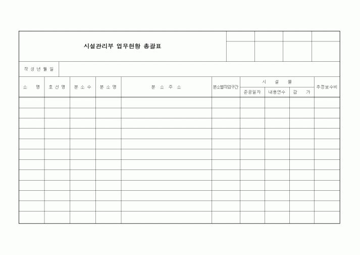 (생산/관리)시설관리부 업무현황 총괄표