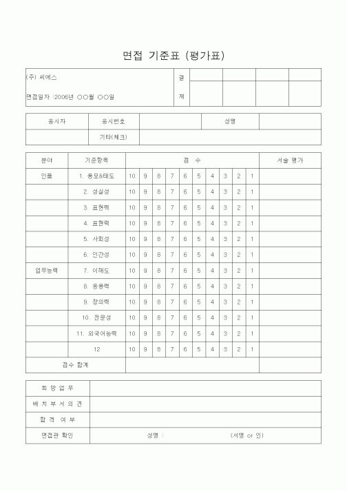 (기타)면접 기준표 (평가표)