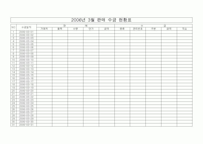 (판매/영업)2006년 3월 판매 수금 현황표