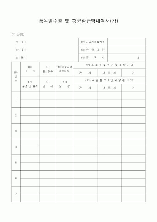 (기타)품목별수출 및 평균환급액내역서(갑)1